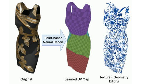 PointGT: Simultaneous Geometry and Texture Editing for Point-Based Representations teaser